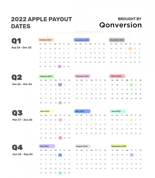 Apple Fiscal Calendar 2022