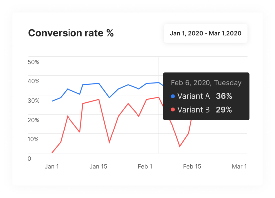 How To Find The Right Price For Mobile App With A/B Testing