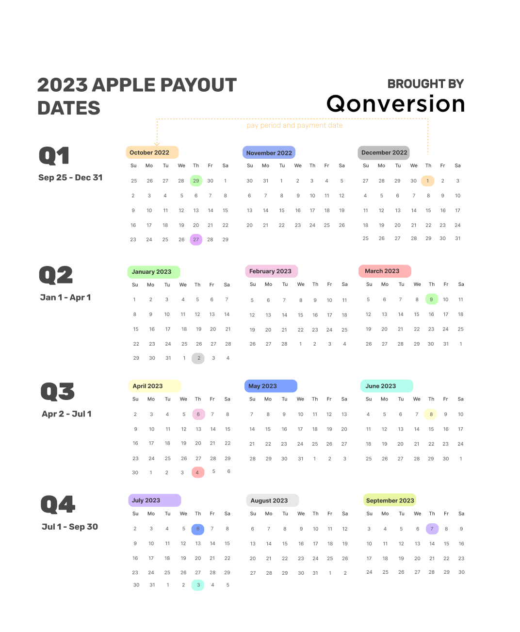 Apple Fiscal Calendar 2023 (Download PDF) Qonversion Blog