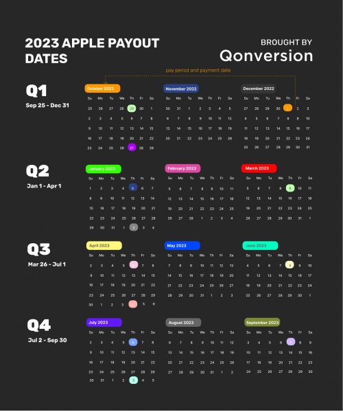Apple Fiscal Calendar 2023