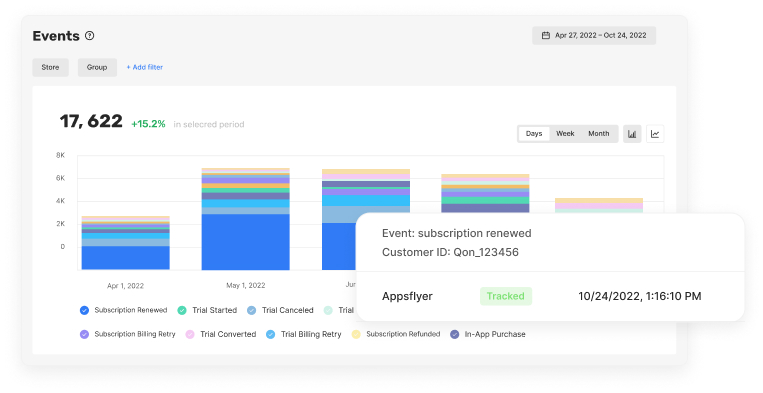 Appsfyer Pricing