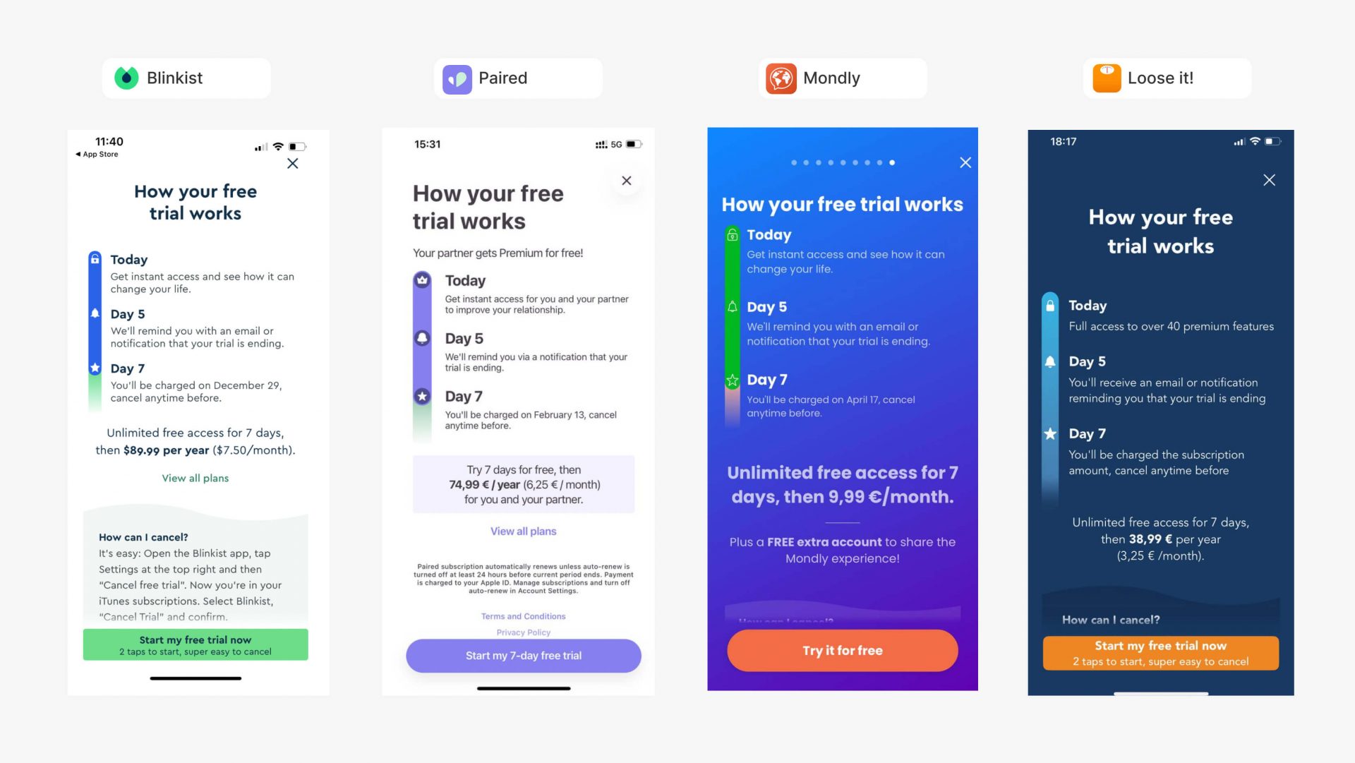 Subscription Apps Paywalls Examples