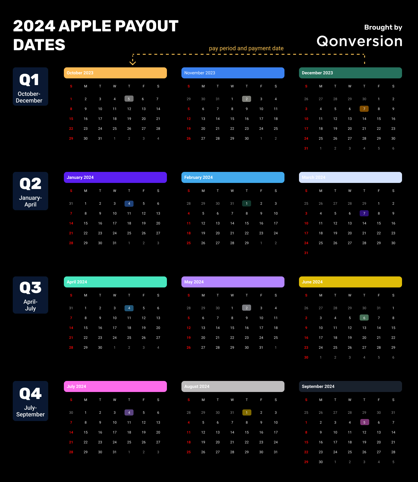 Fiscal Calendar Quarters 2024 - Deeyn Evelina