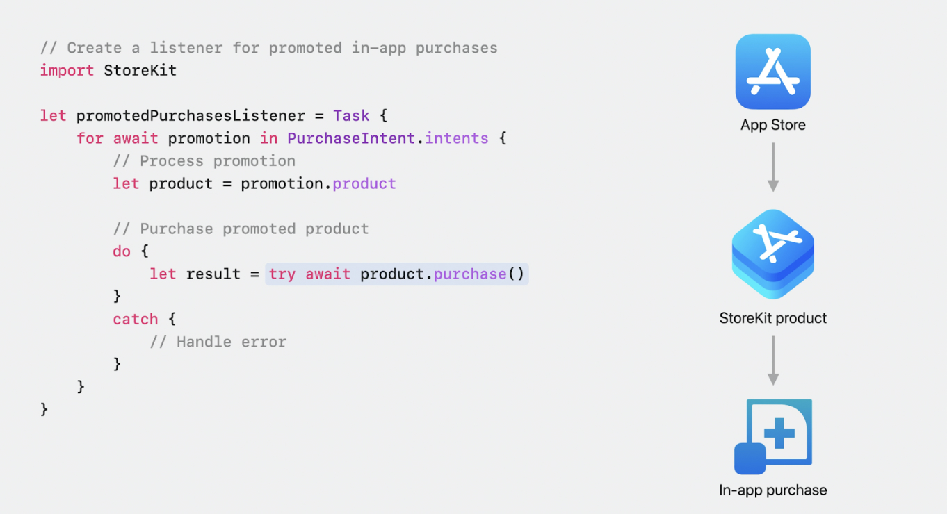 Swift API for Managing Promoted In-App Purchases