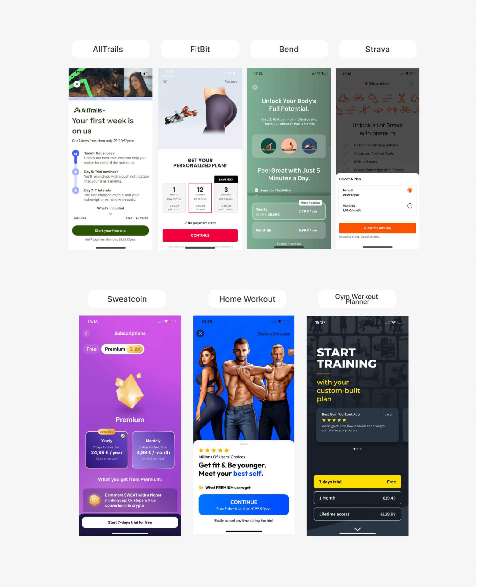 Paywall A/B Experiments Fitness Apps